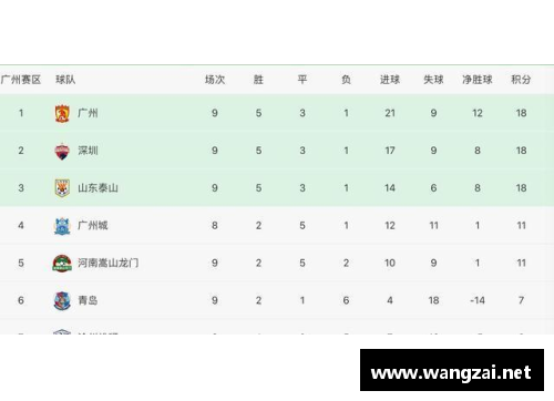 永利皇宫多特蒙德客场力克对手，登顶积分榜