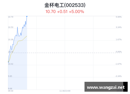 永利皇宫湘股年报季⑤｜金杯电工营收净利创新高未来：进一步聚焦线缆主业